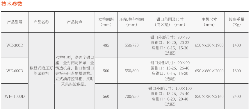 WE-300D數(shù)顯式液壓萬(wàn)能試驗(yàn)機(jī)