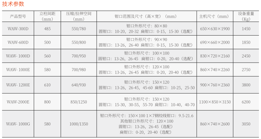 100噸/1000KN液壓萬能試驗機(jī)