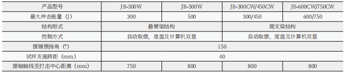 JBW微機(jī)控制擺錘沖擊試驗機(jī)