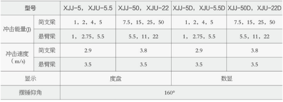 數(shù)顯簡支梁沖擊試驗機(jī)